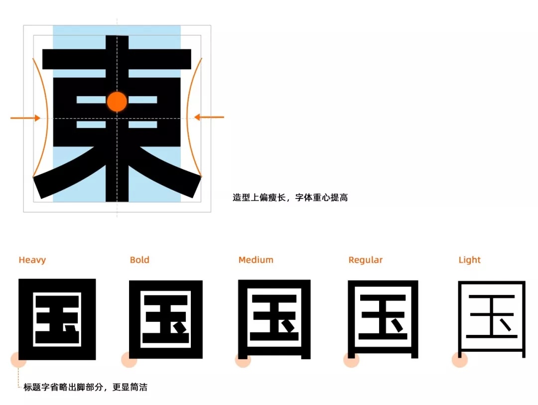 阿里巴巴发布免费可商用字体阿里巴巴普惠体